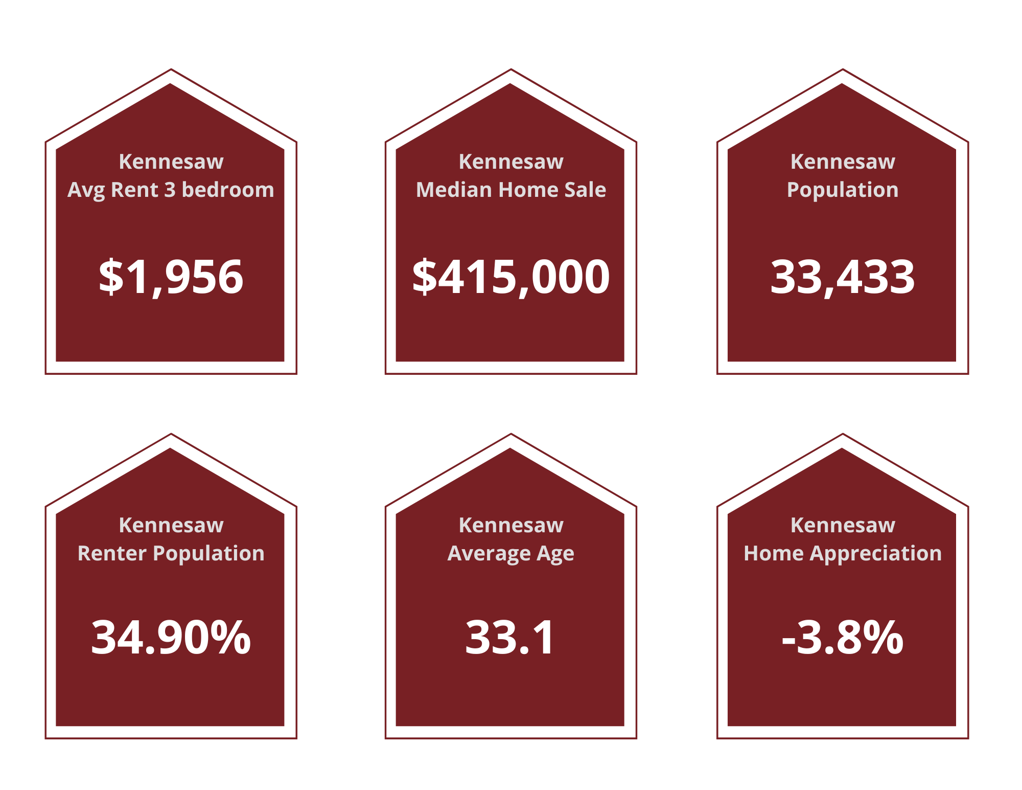 Kennesaw Property Managers